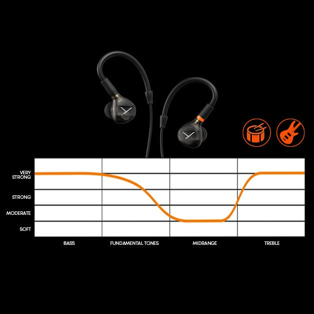 DT 71 IE - IEMs For Drummers & Bassists